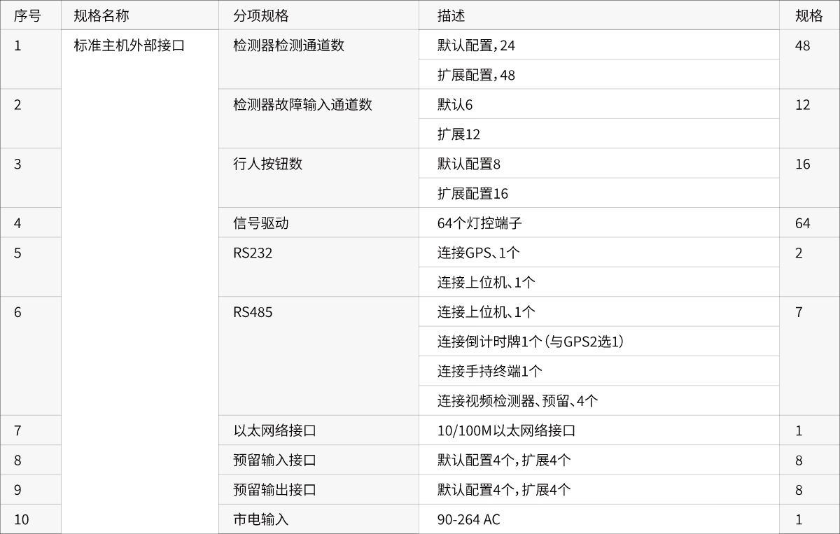 产品中心-2-协调式信号机3.jpg