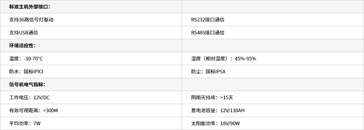 产品中心-5-四面单灯满屏三色同屏显示（含太阳能板）.jpg