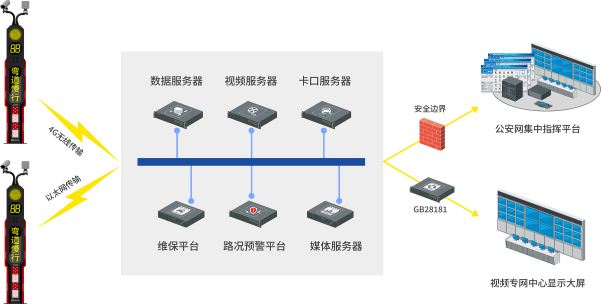 弯道预警系统后端传输架构图.png